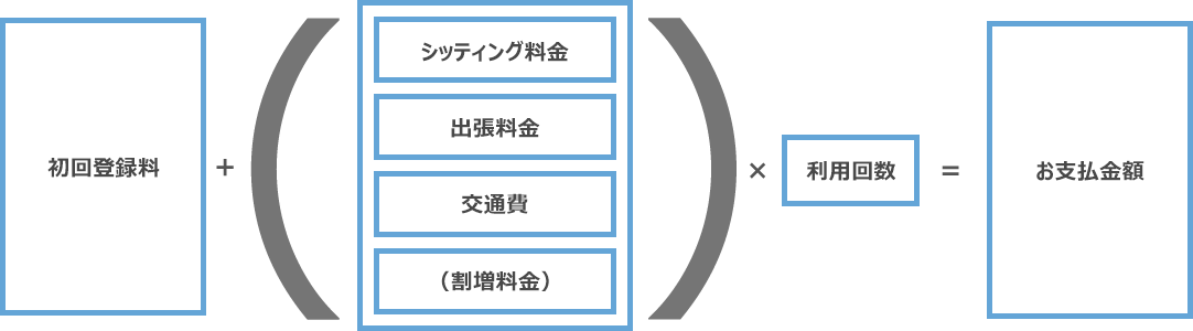 お支払いについて