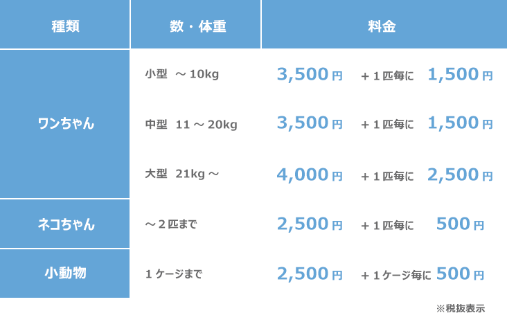シッティング料金