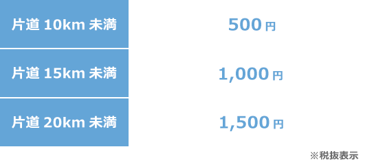 出張料金